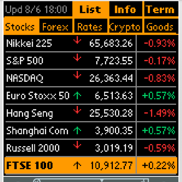 Eight series on one screen; arrows and figures show every move at a glance.